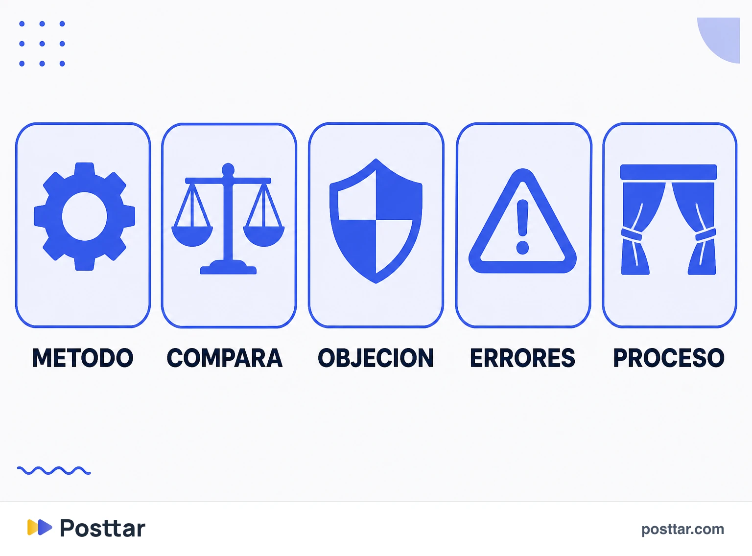 Infografía de los tipos de contenido de parte media
