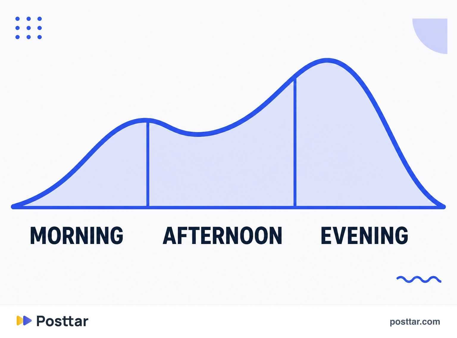 Infographic of audience activity across the day
