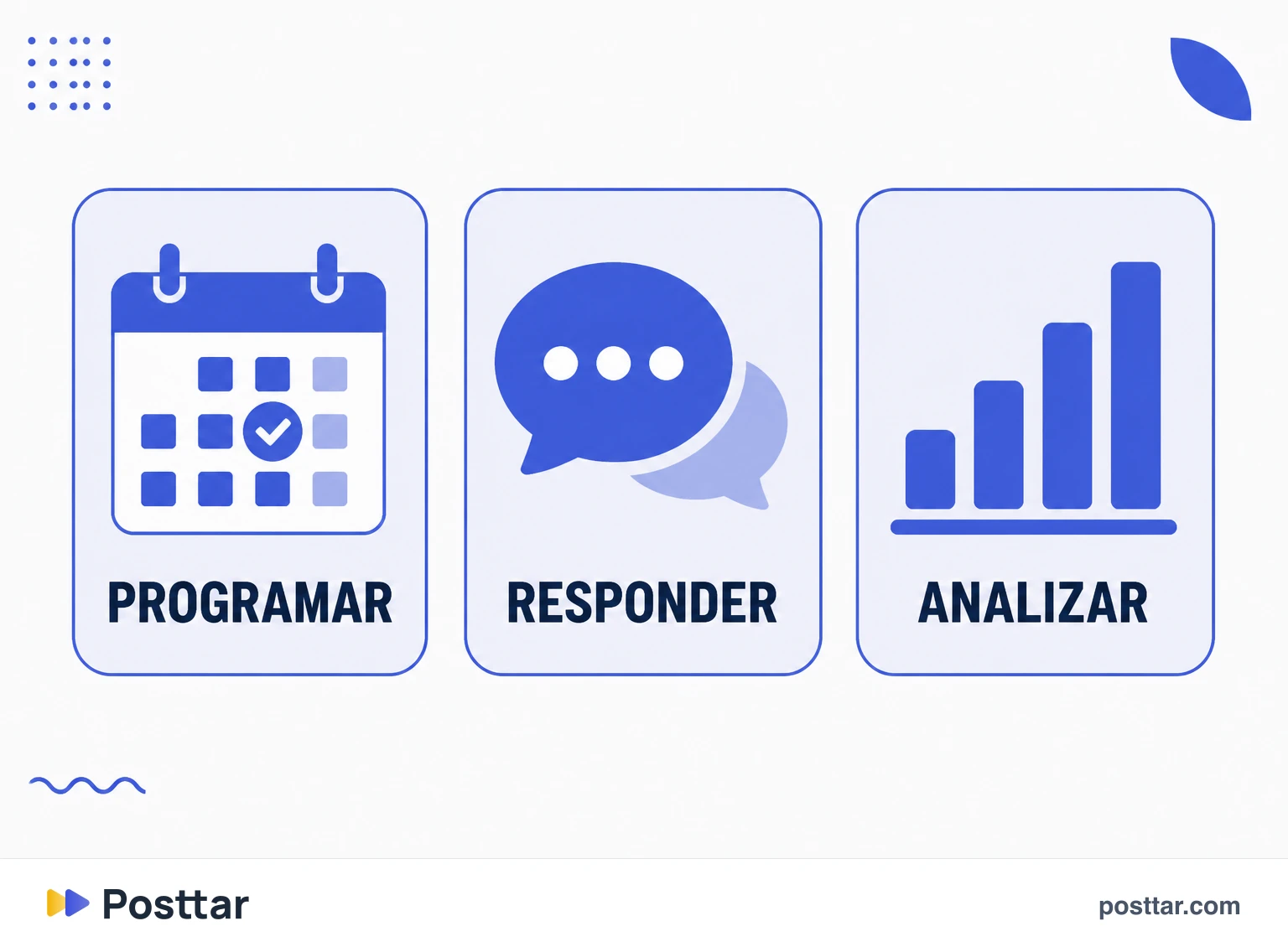 Infografía de las tres funciones principales de la central