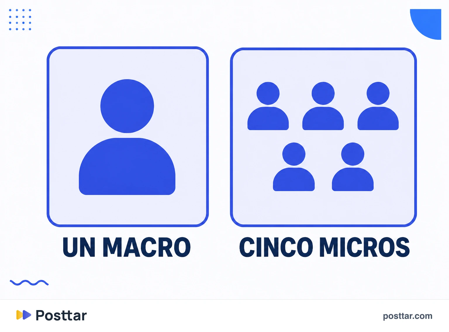 Caché subiendo e interacción cayendo con el tamaño