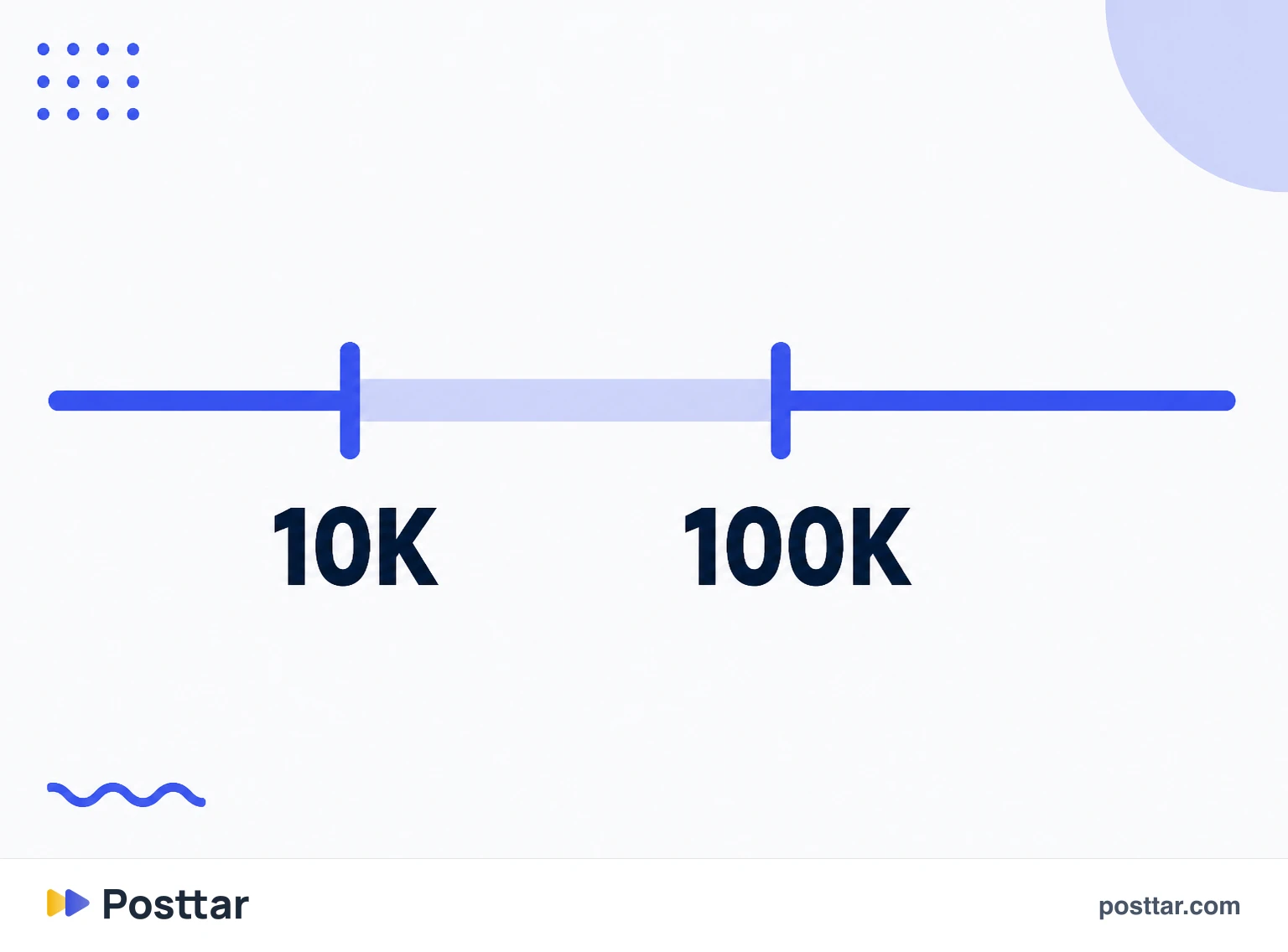 Infographic of the micro tier within the influencer scale