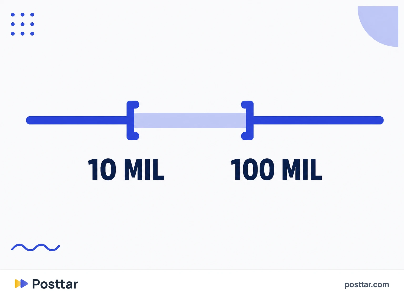 Infografía del rango micro dentro de la escala de influencers