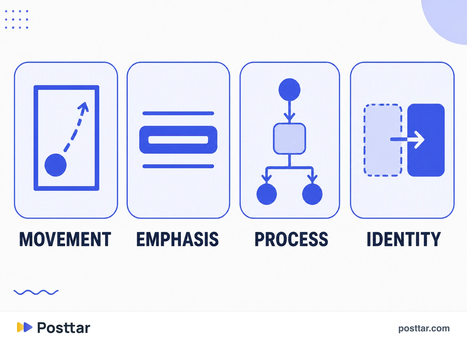 Motion graphics uses with a clear function