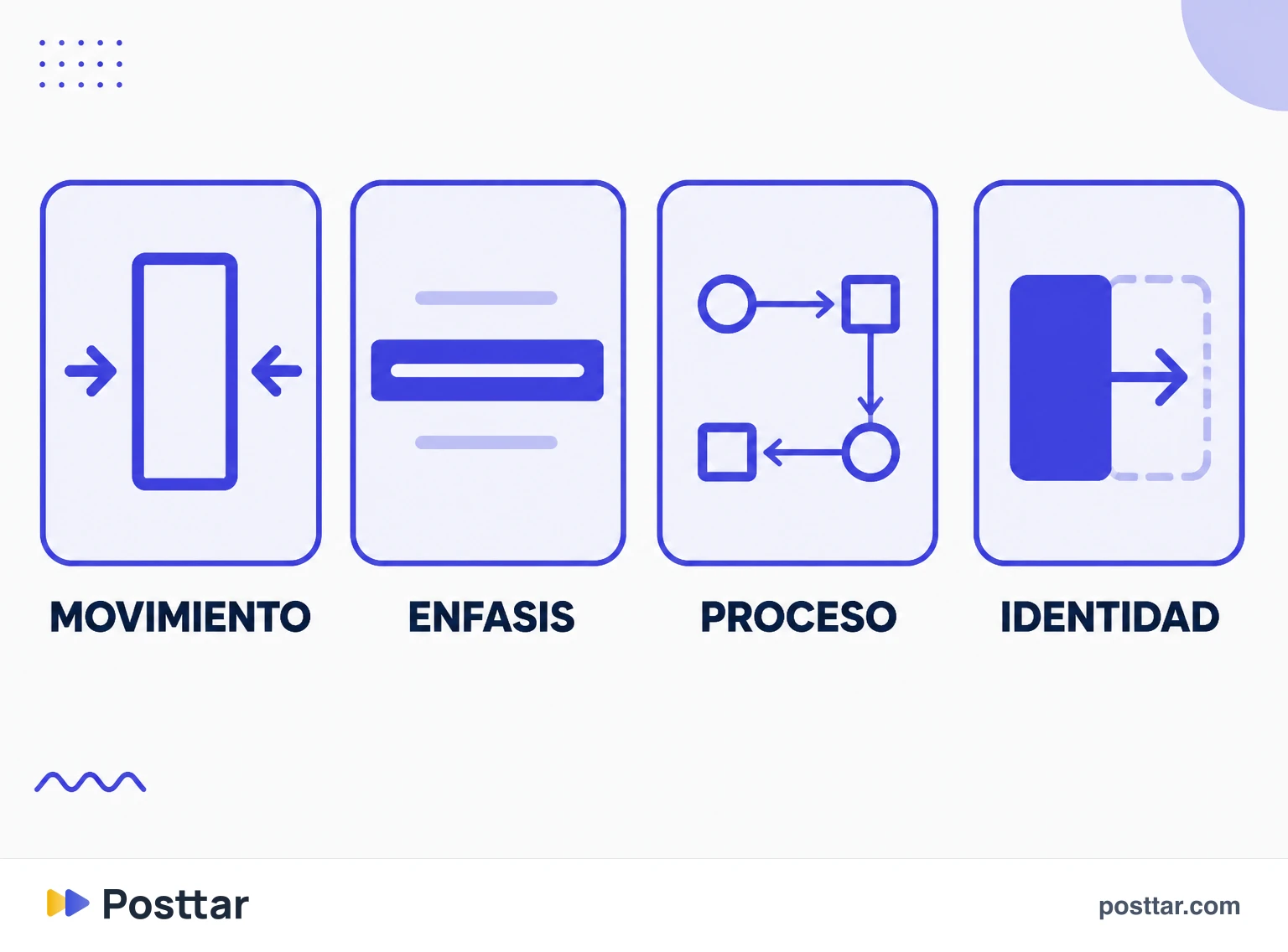 Usos de motion graphics con función clara