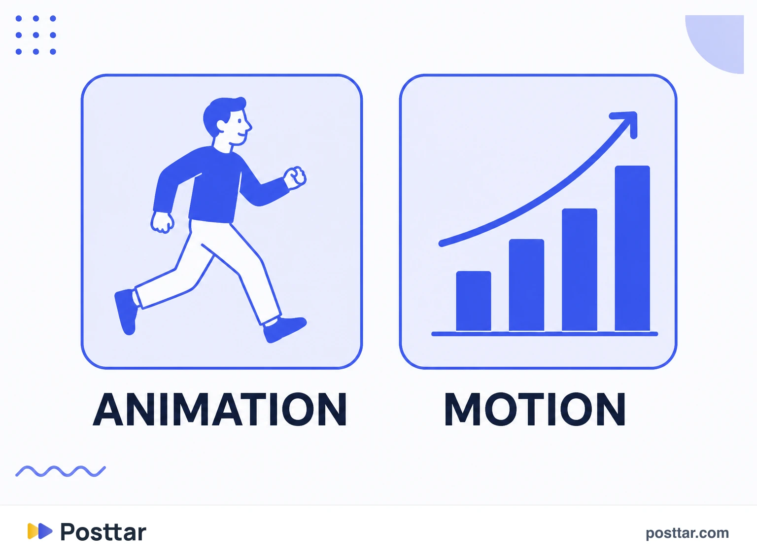 Infographic of the difference between animation and motion graphics