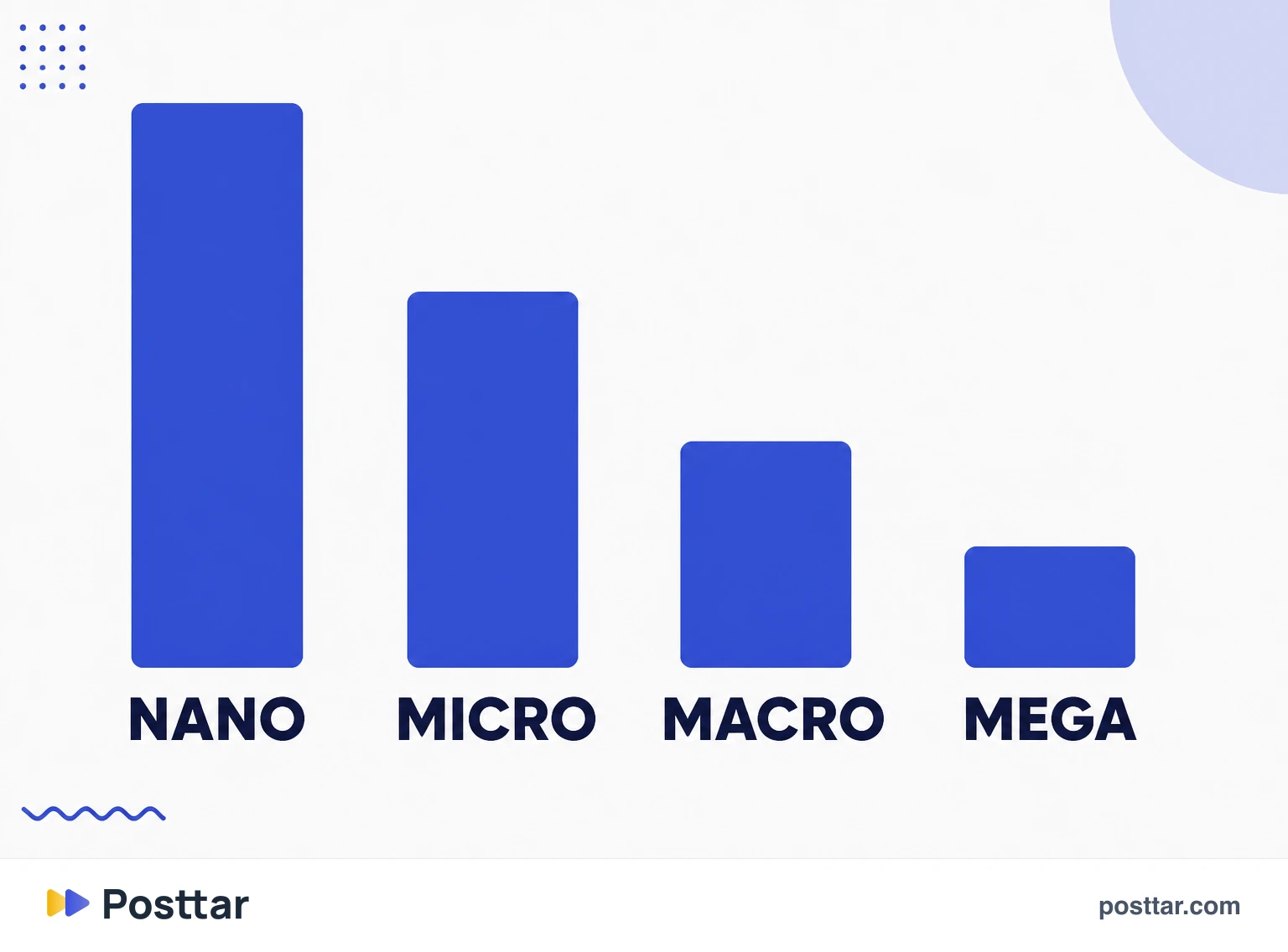 Infographic of engagement by size tier