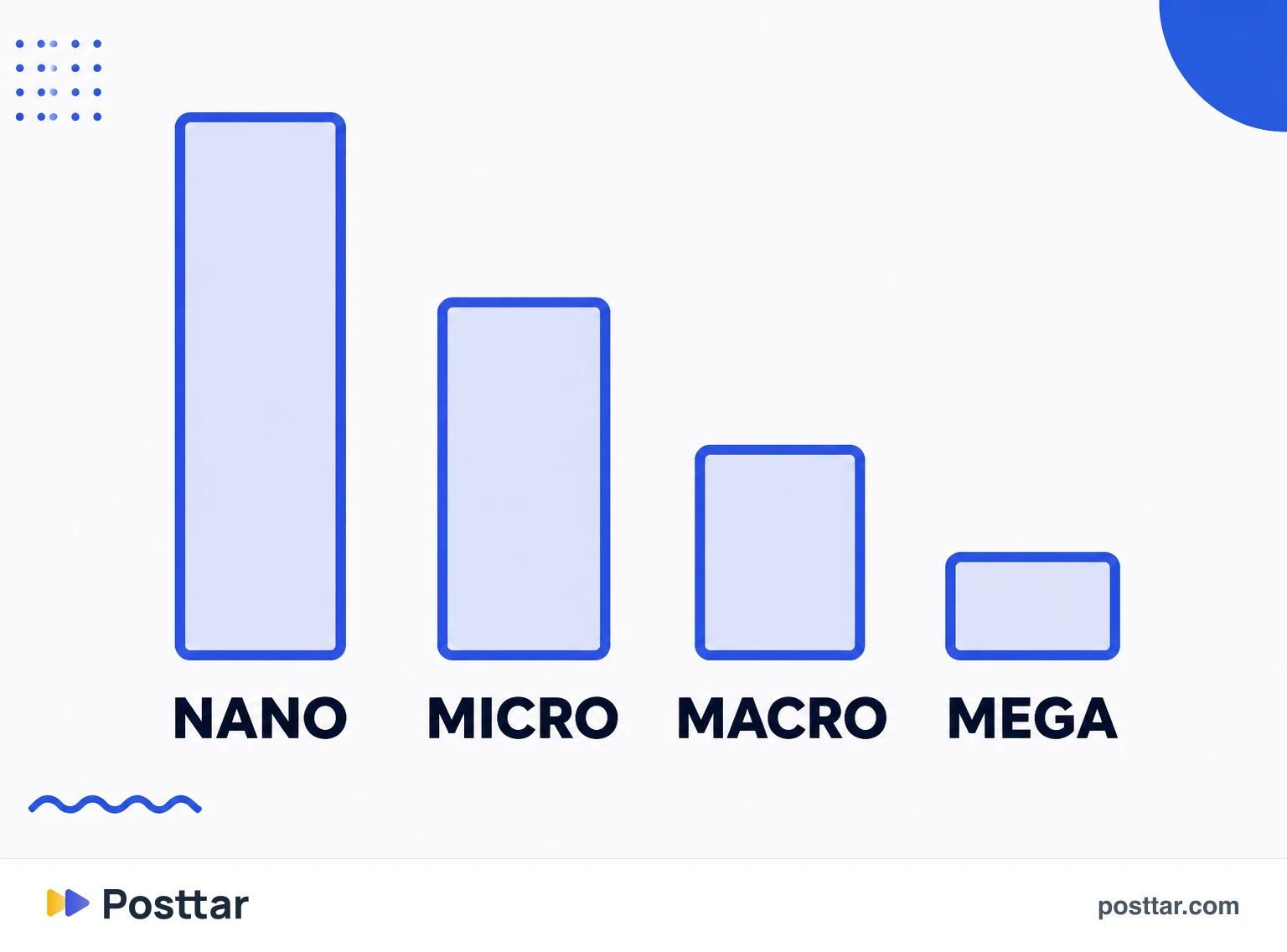 Infografía de la interacción por rango de tamaño