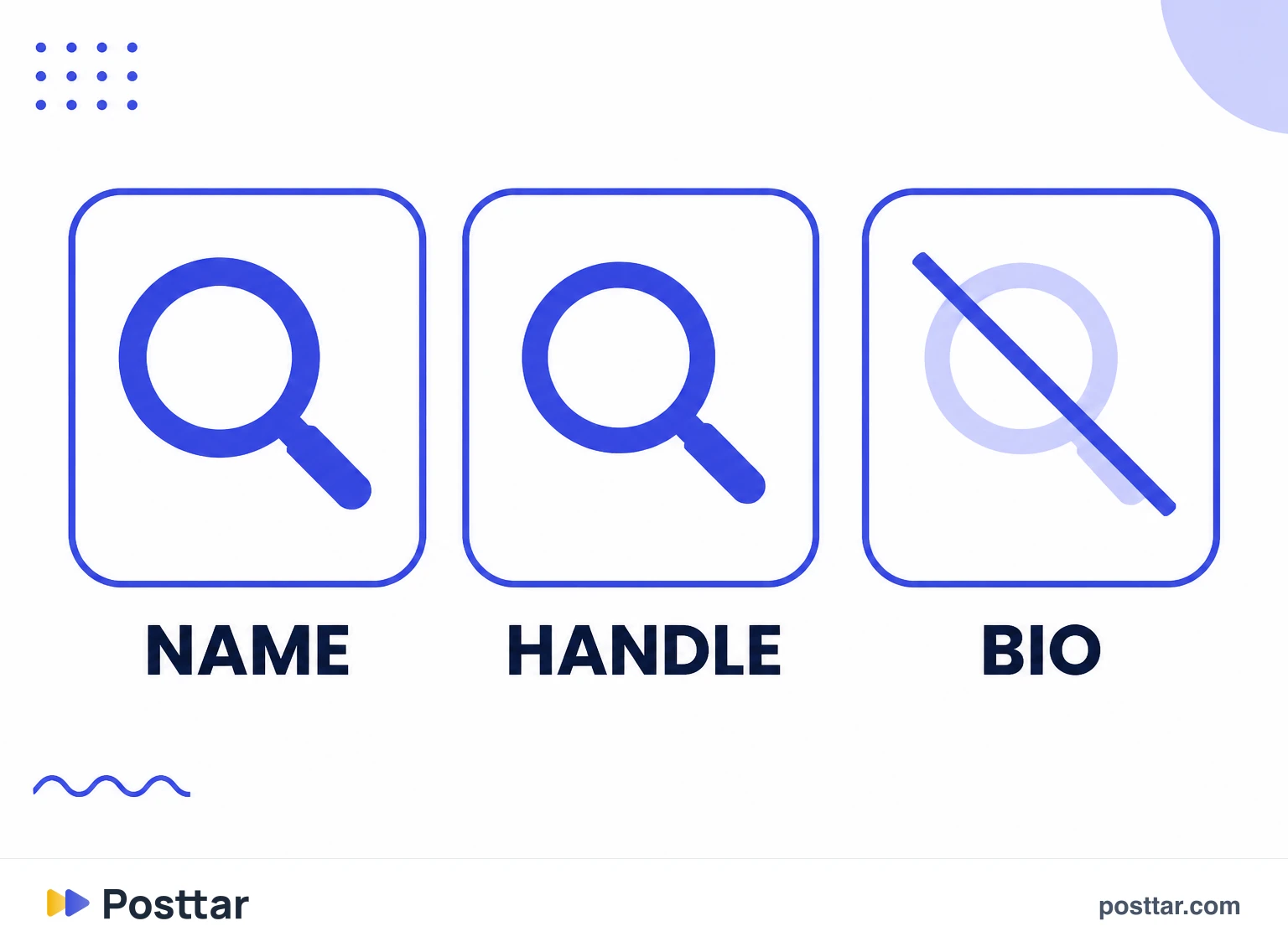 Infographic of what Instagram internal search considers