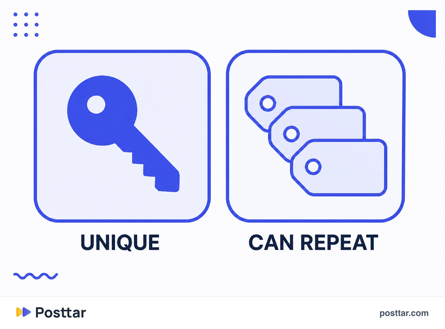 Infographic of the difference between username and display name