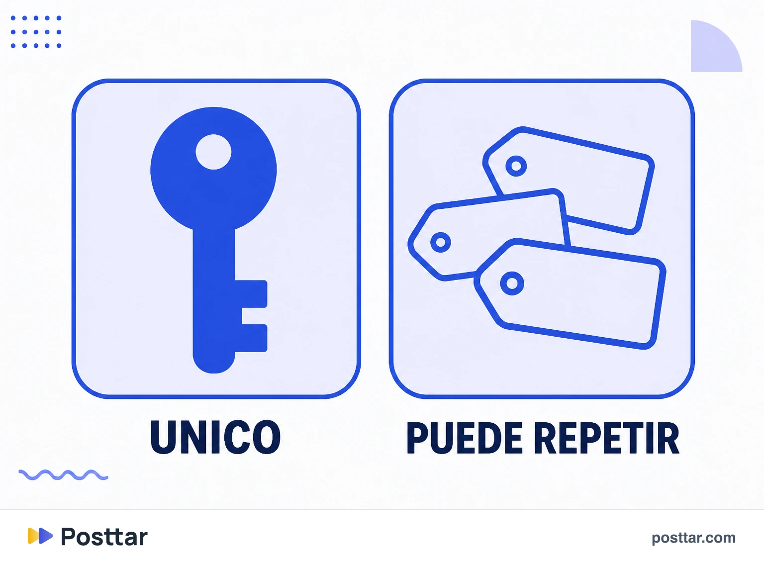 Infografía de la diferencia entre nombre de usuario y nombre visible