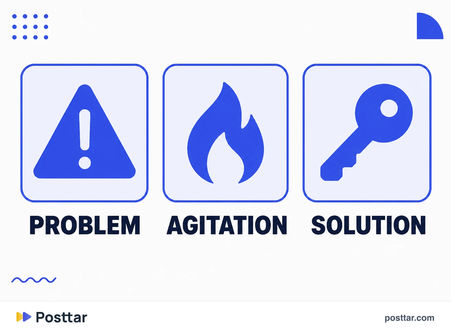 Infographic of problem, agitation and solution