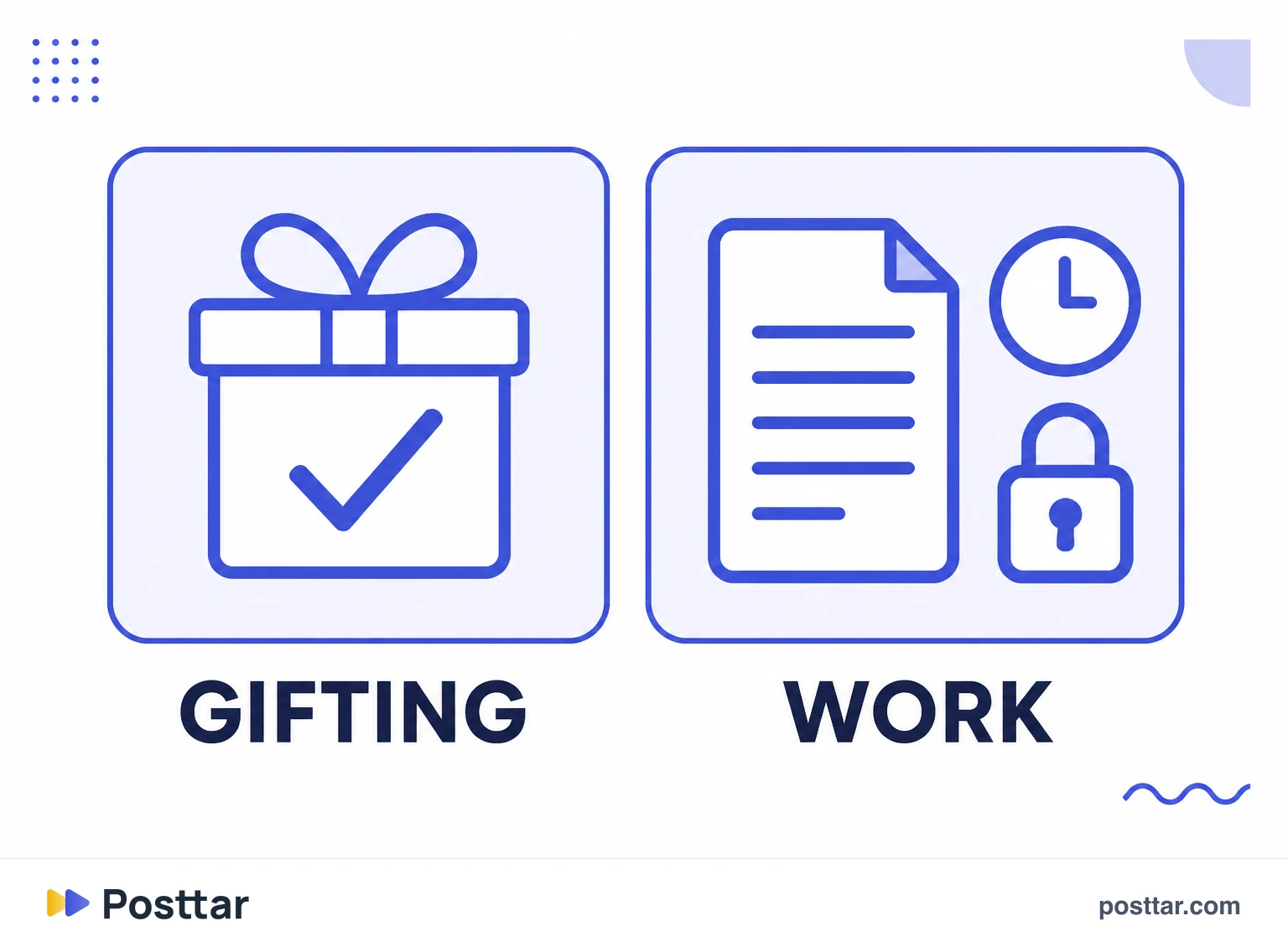 Infographic of the line between gifting and commissioned work