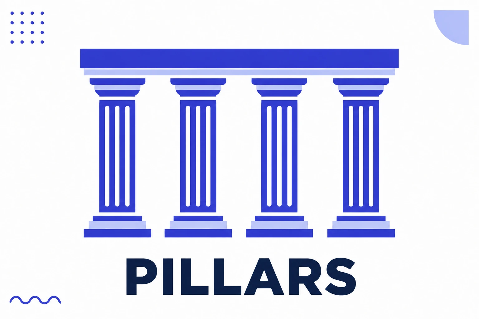 Illustration of content pillars supporting a profile