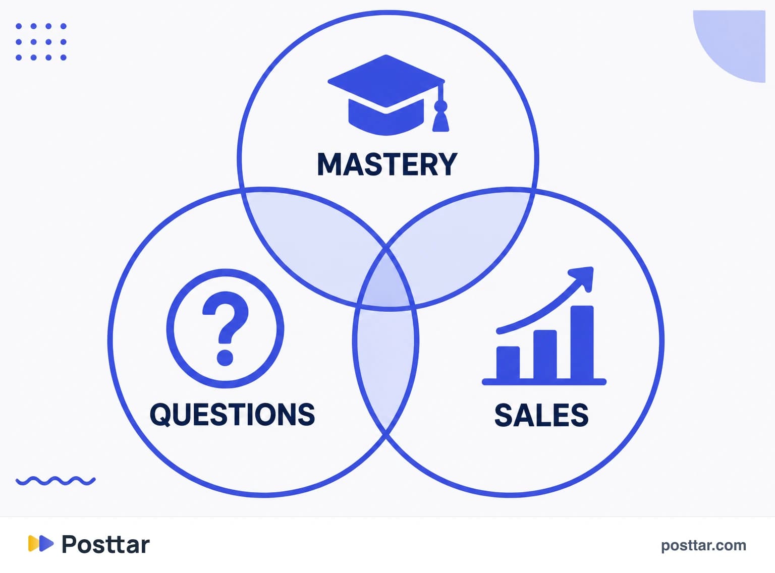 The intersection that defines pillars