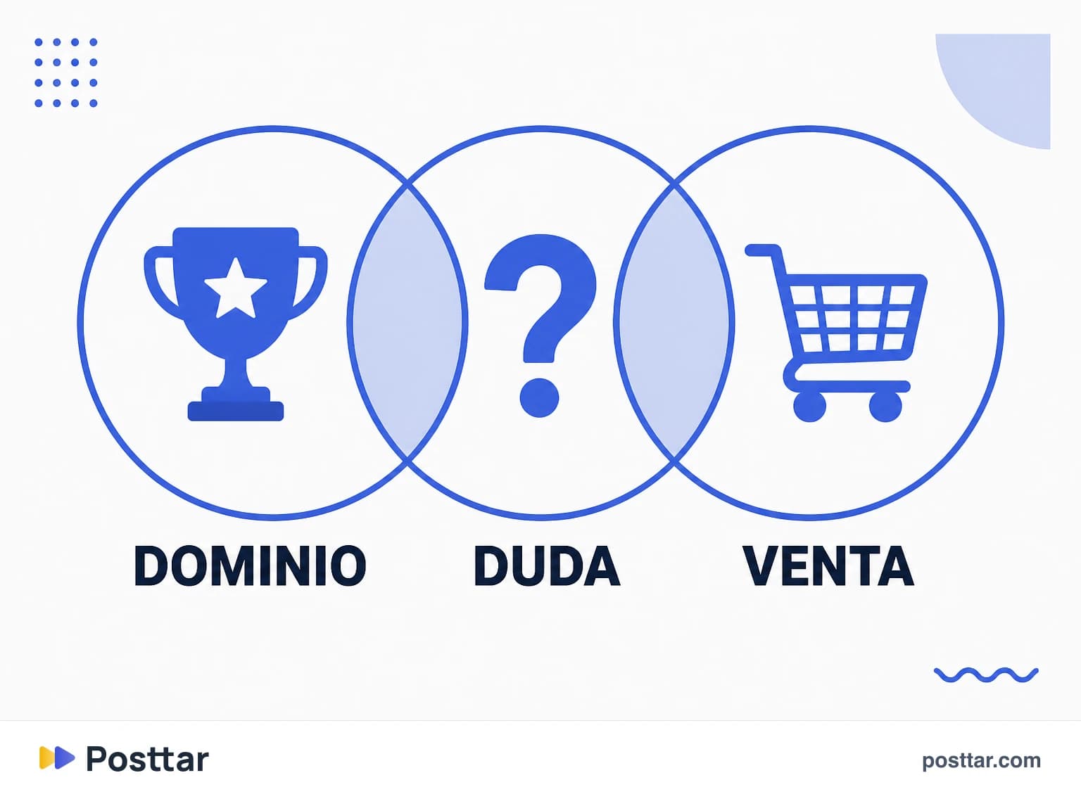 La intersección que define los pilares