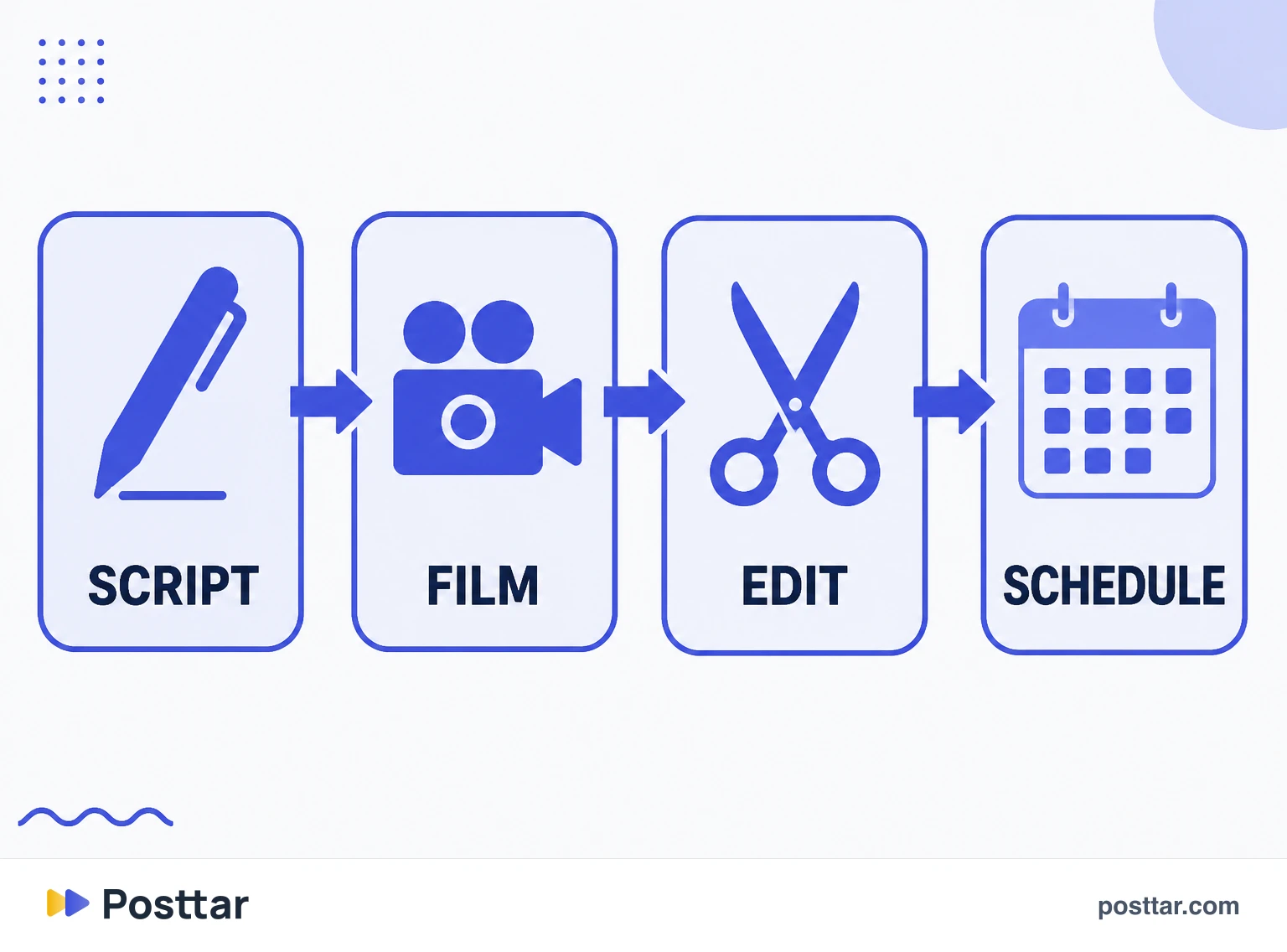 Infographic of grouping by stage rather than by piece