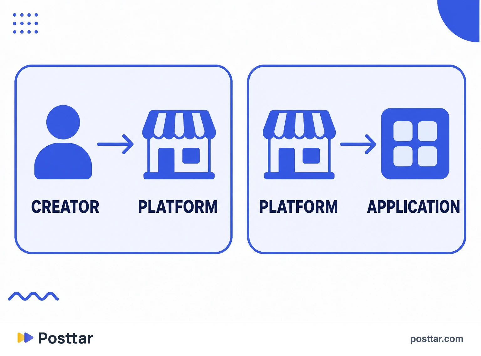 Infographic of the difference between sponsored and boosted posts
