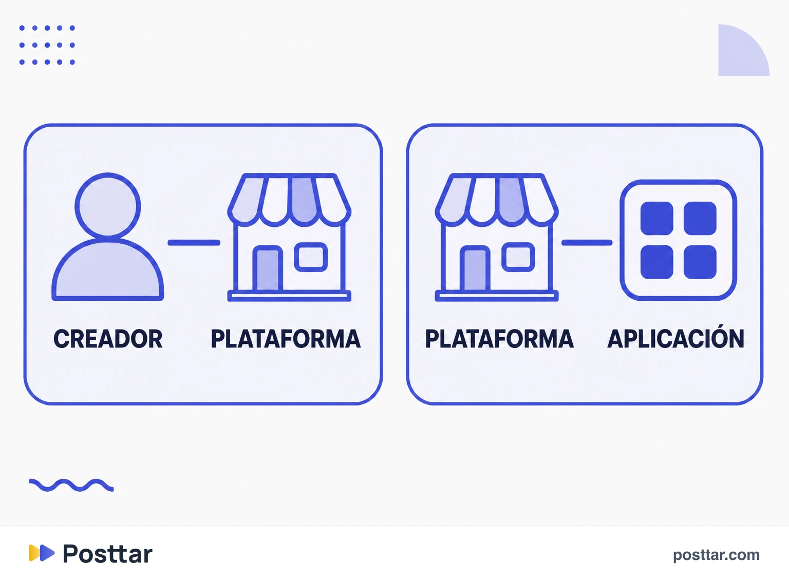Infografía de la diferencia entre patrocinada y promocionada