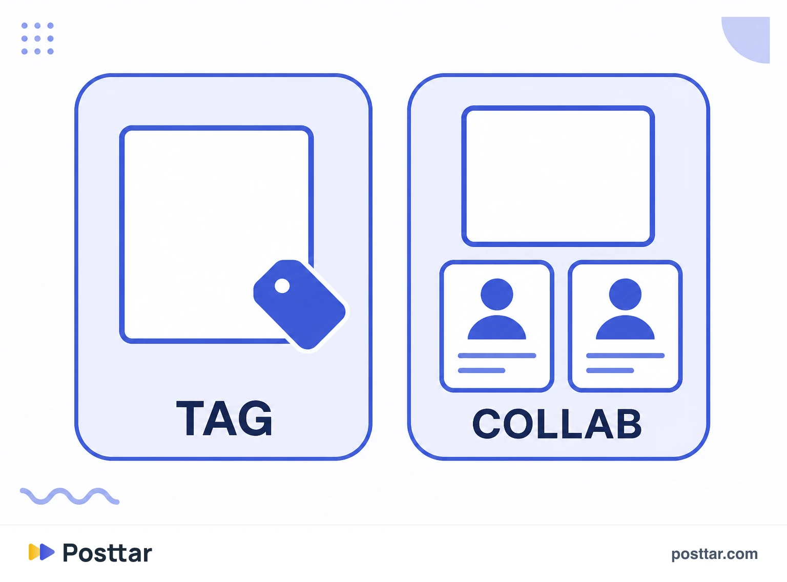 Difference between tagging someone and inviting a collaborator