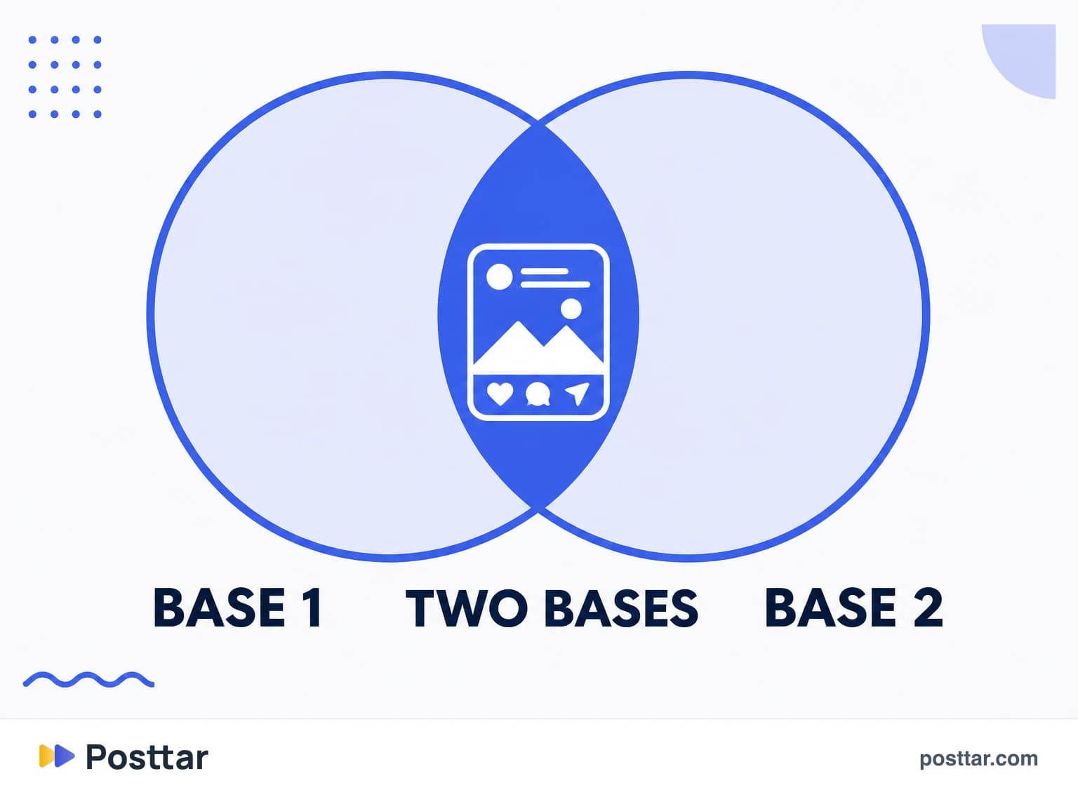 Infographic of two audiences added on the same post