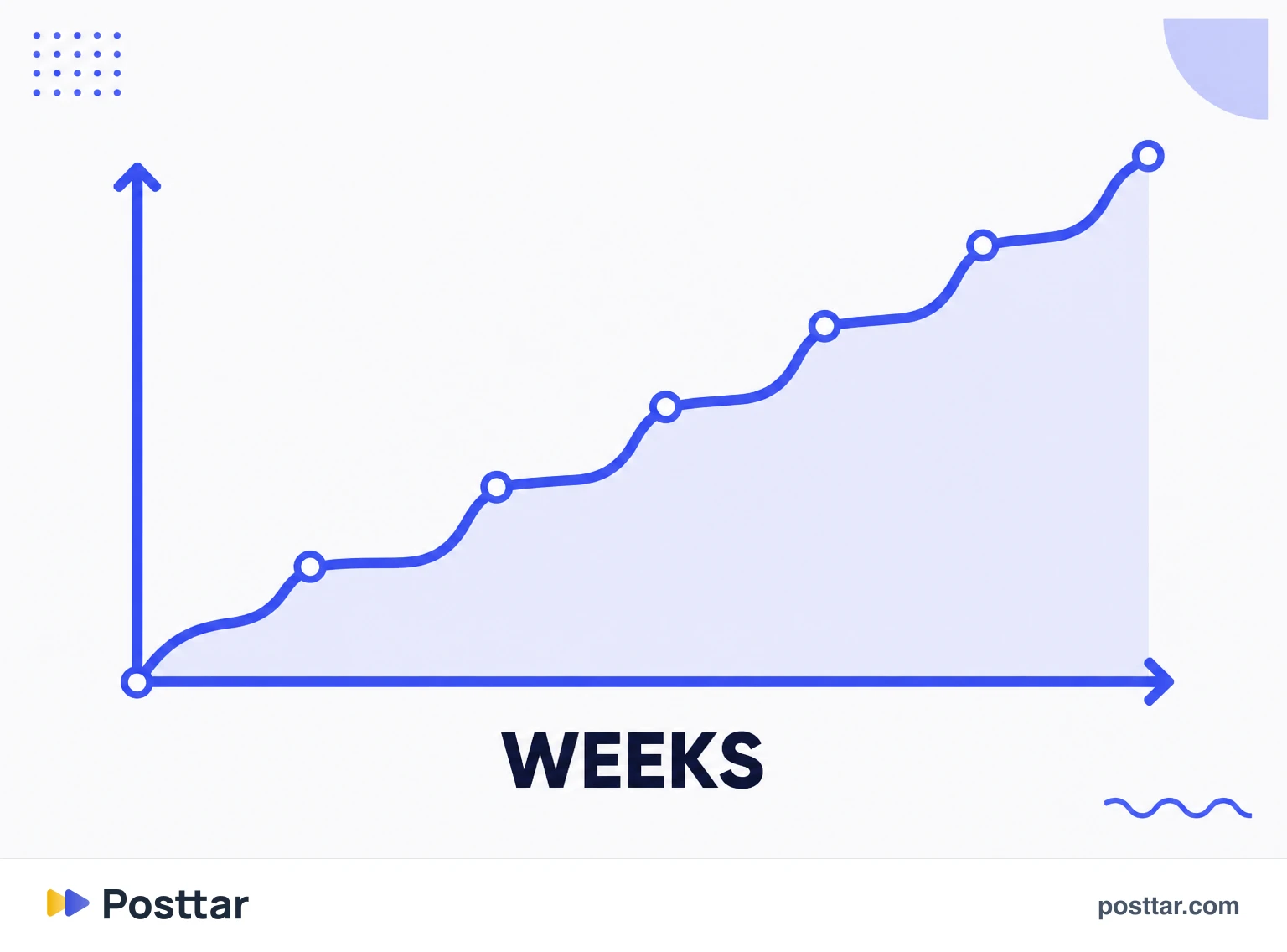 Reach curve of a Reel accumulating over weeks