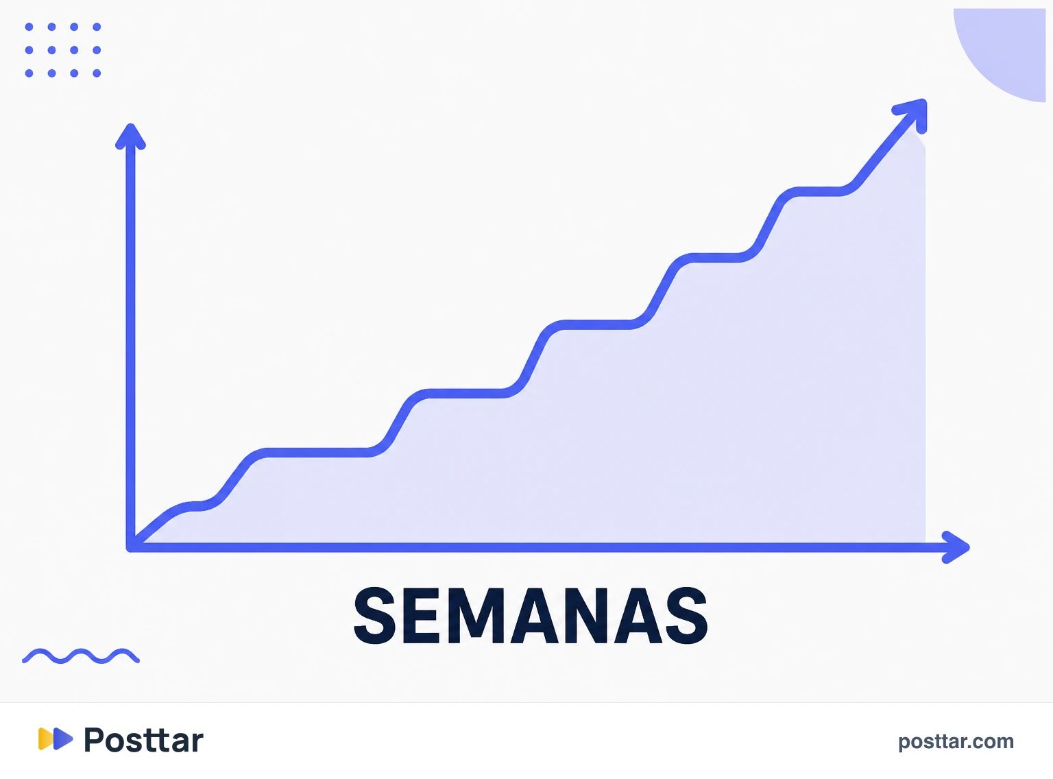 Curva de alcance de un Reel acumulando durante semanas