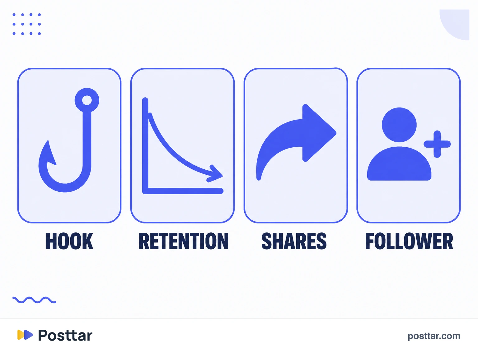 The right metrics for judging a trial reel