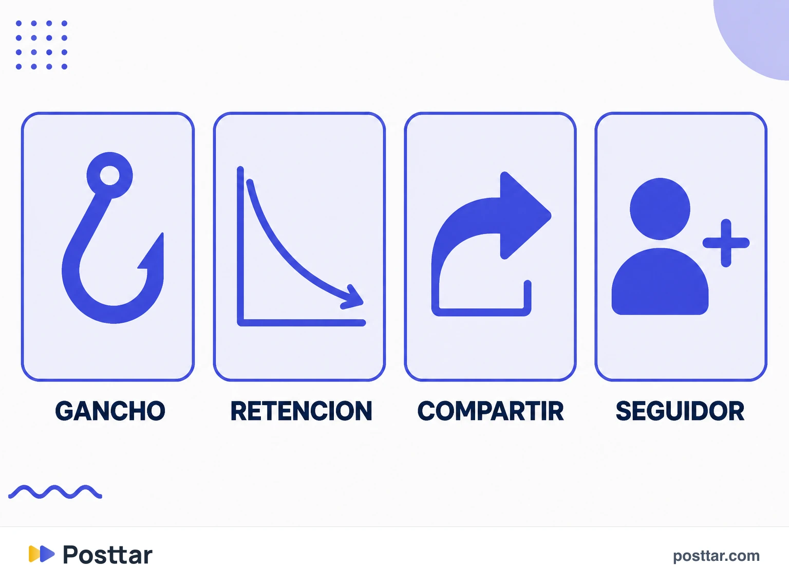 Las métricas correctas para juzgar un Reel de prueba