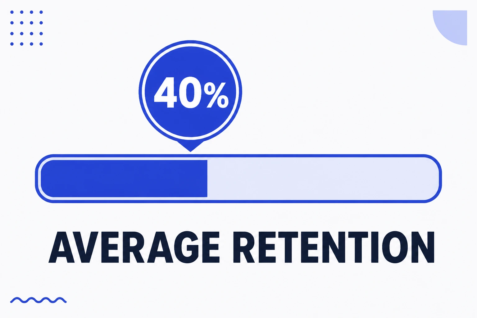 Illustration of average retention, with a partially filled video bar
