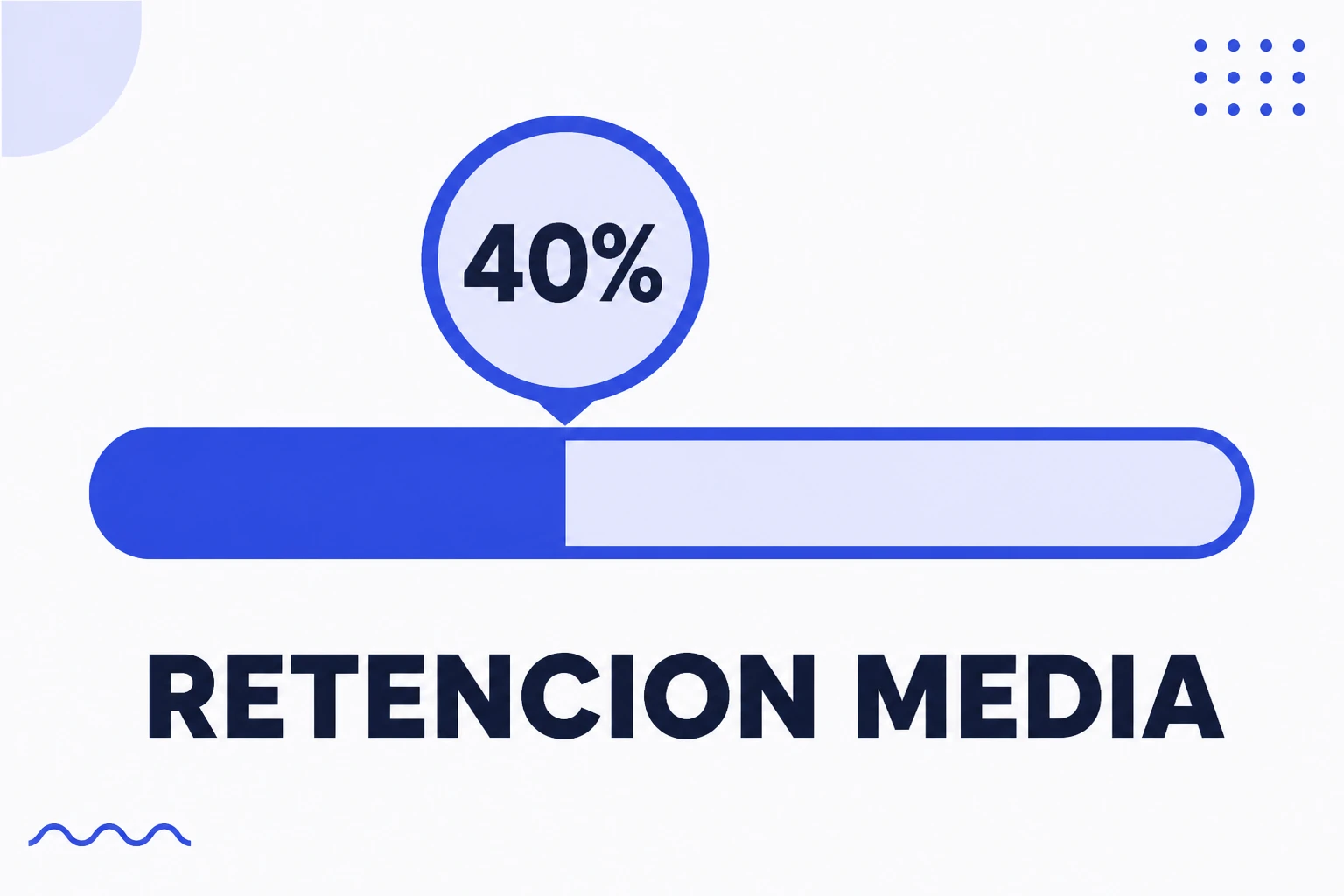 Ilustración de retención media, con una barra de vídeo parcialmente llena