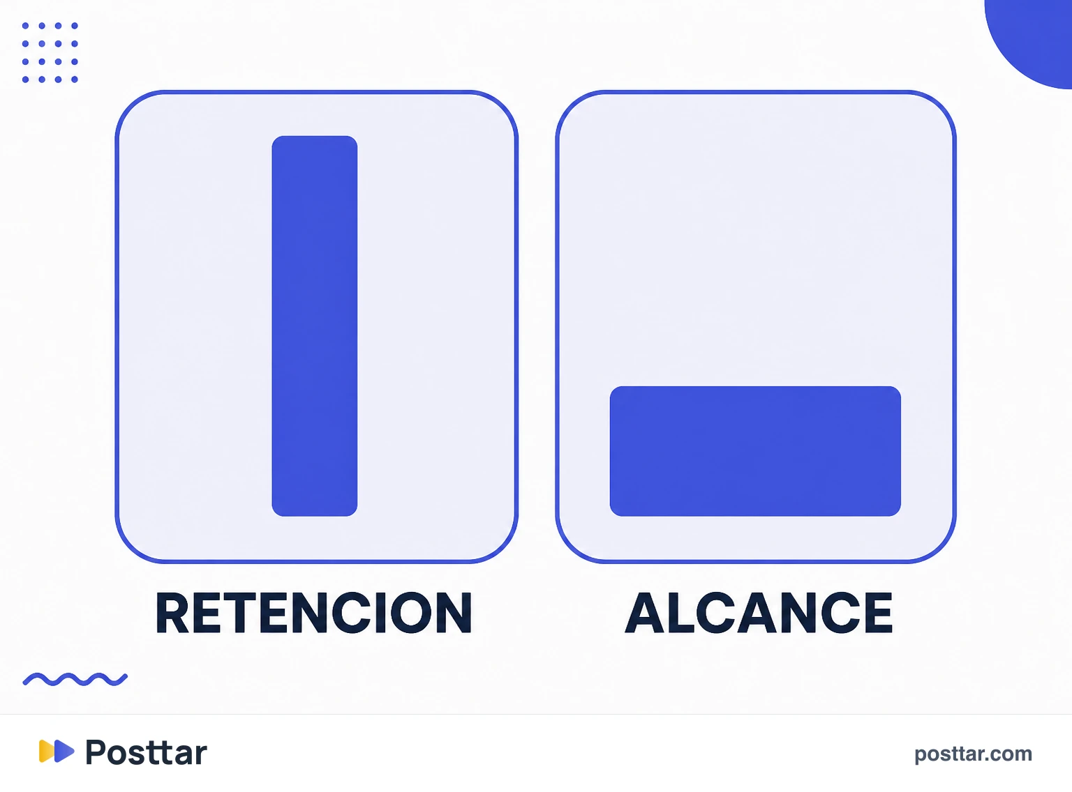 Retención alta con alcance bajo contra retención media con alcance alto