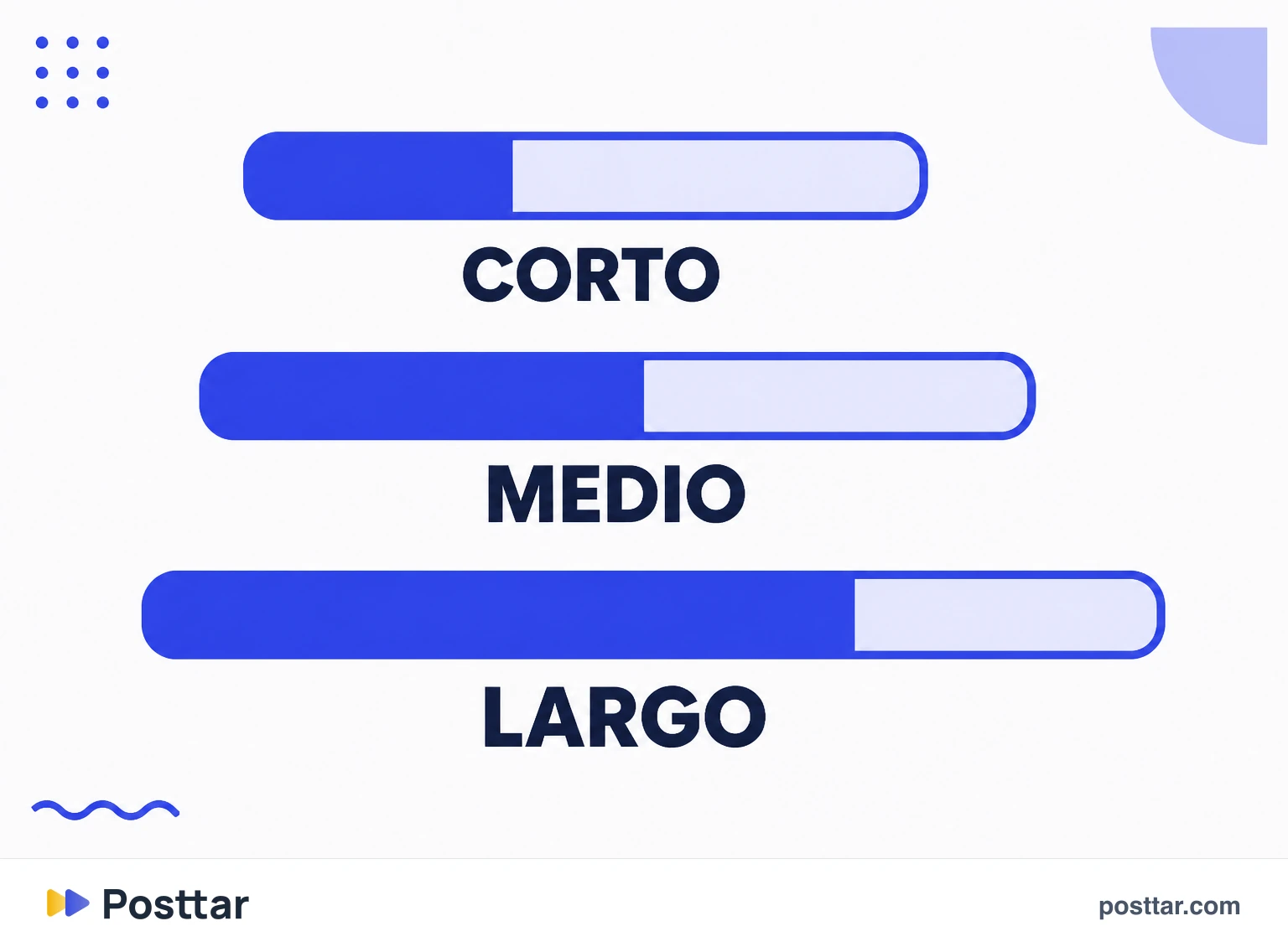 Infografía de la retención cayendo conforme aumenta la duración del vídeo