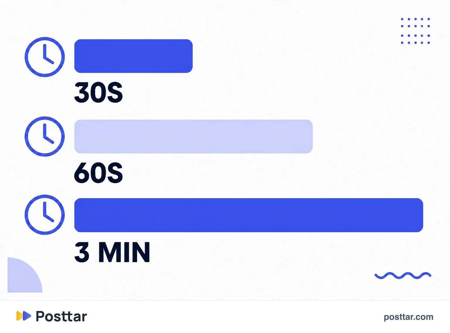 The relationship between word count and video duration