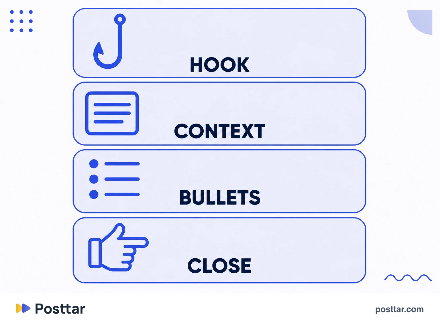 Infographic of the four blocks of a short script