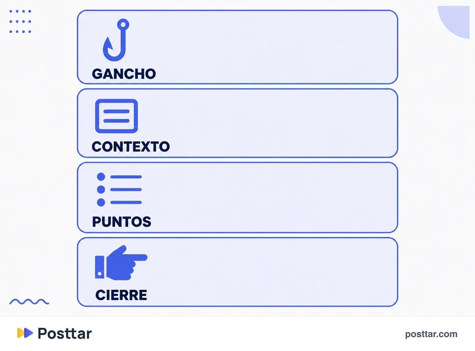 Infografía de los cuatro bloques de un guion corto