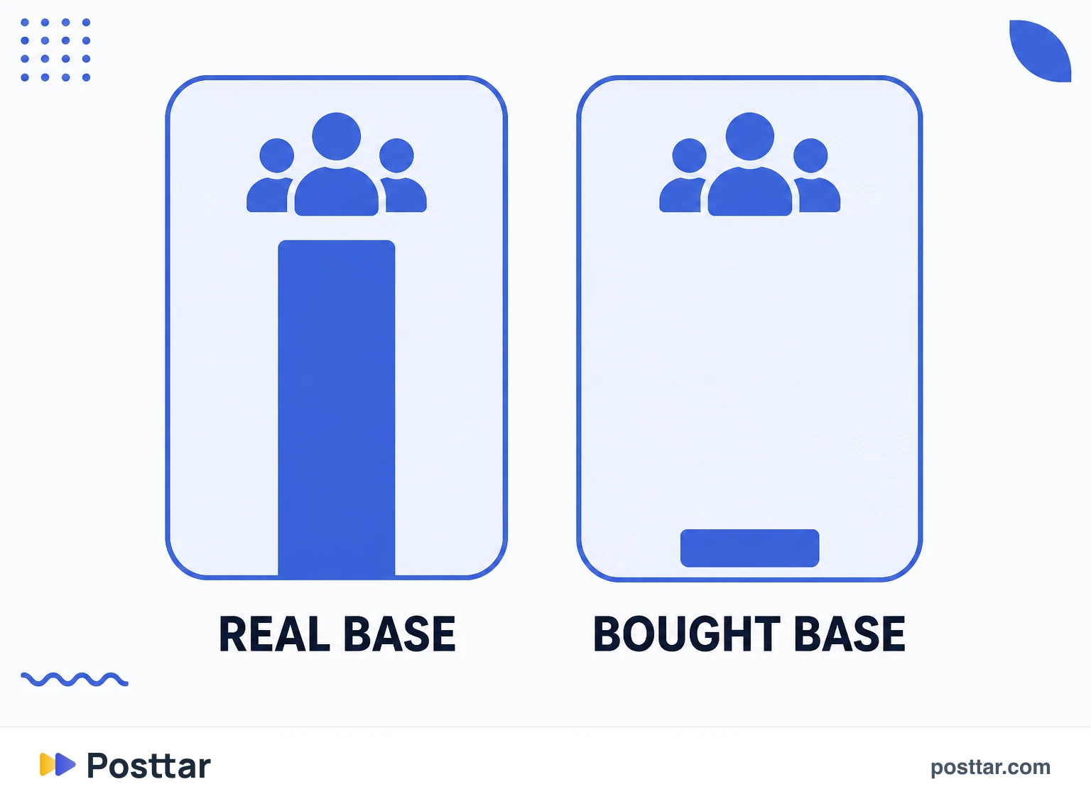 Effect of a bought base on reach and engagement rates