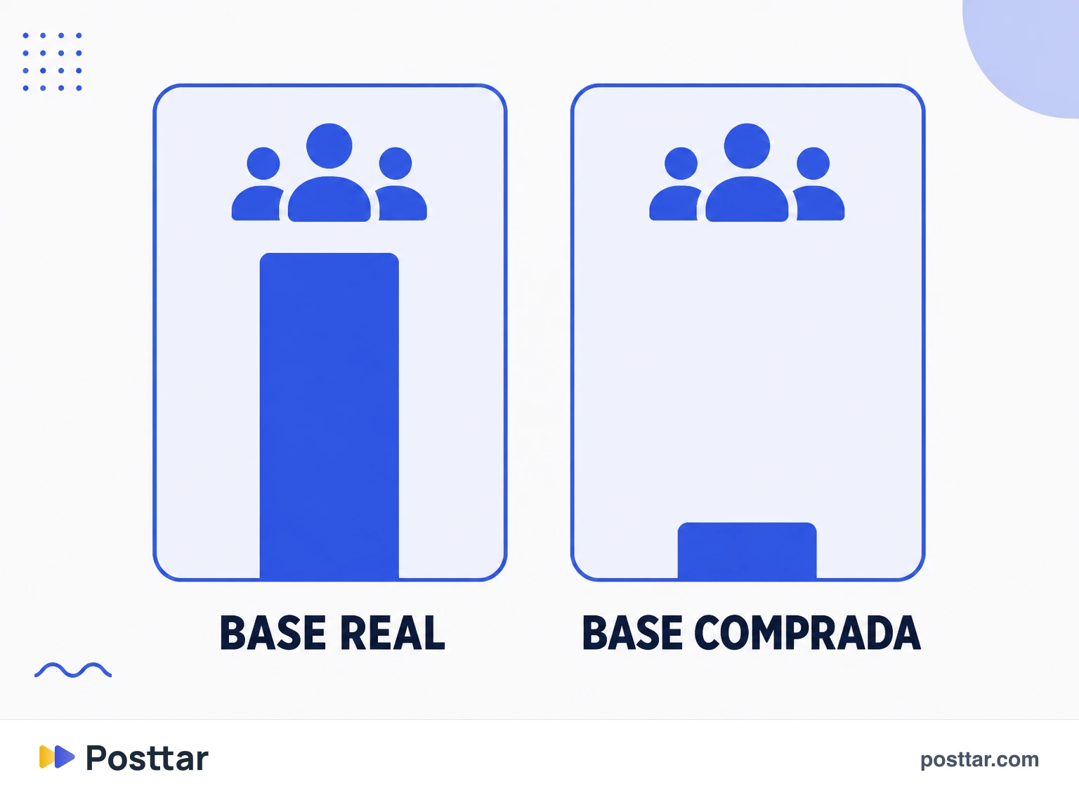Efecto de una base comprada en las tasas de alcance e interacción