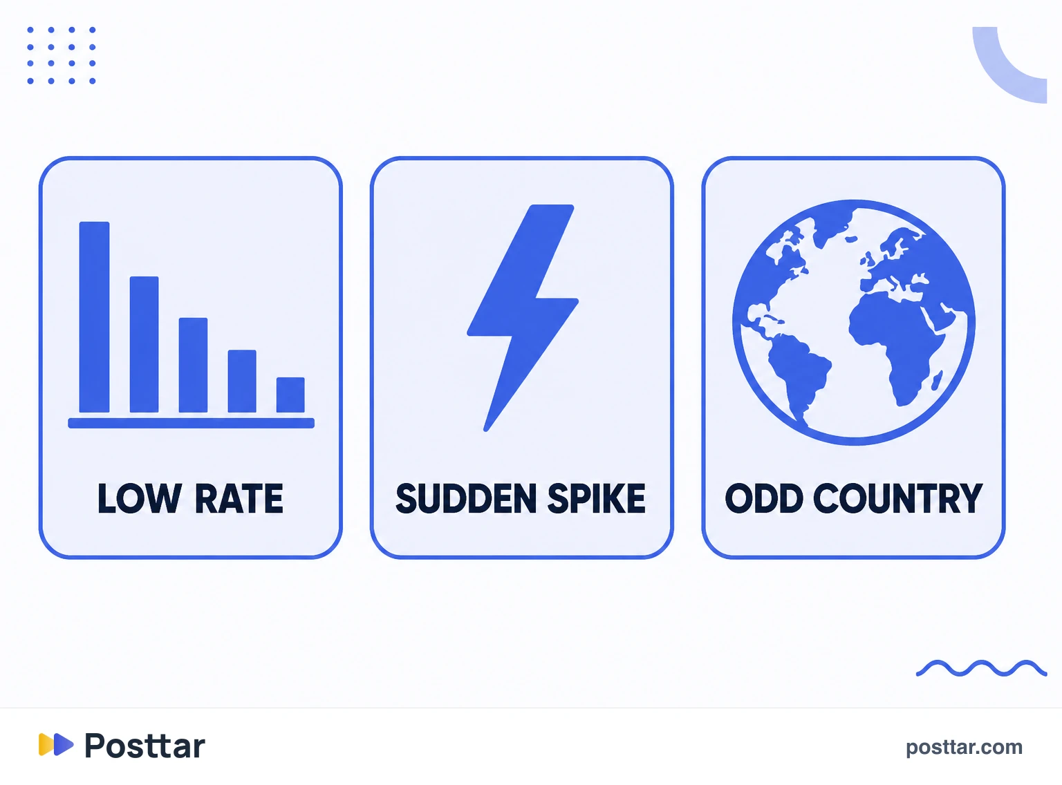 Infographic of inflated base signals in your own insights