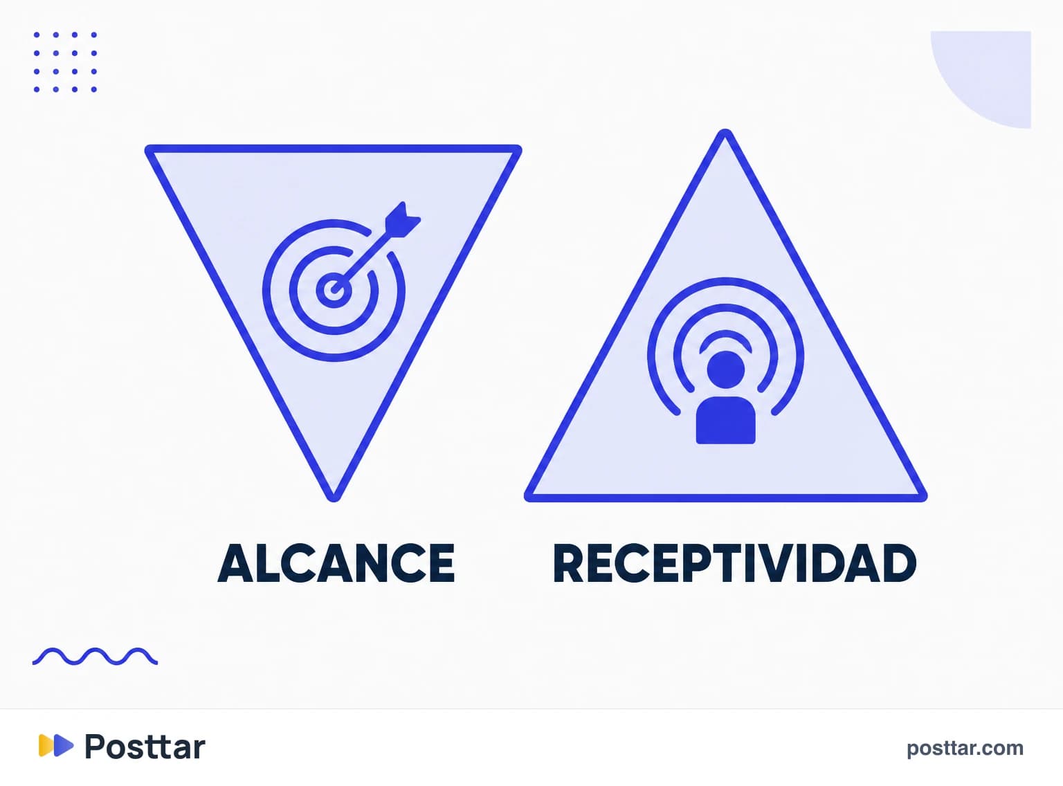 Infografía de audiencia decreciente y receptividad creciente