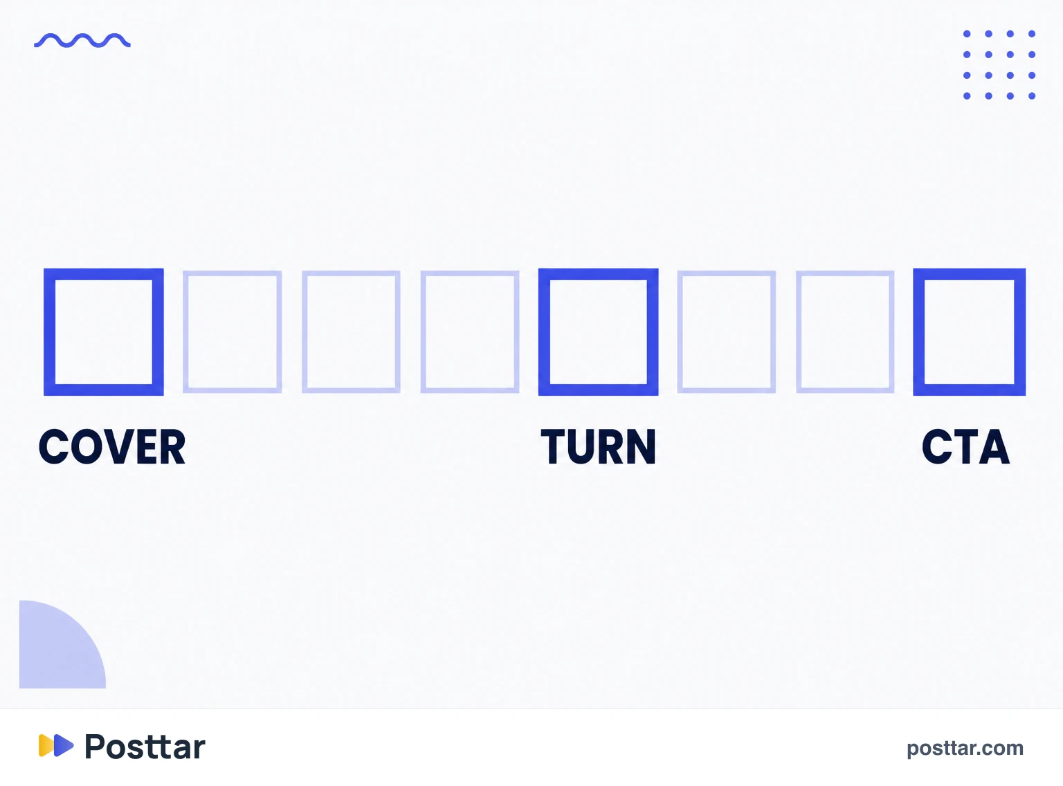 The structure of a ten frame carousel