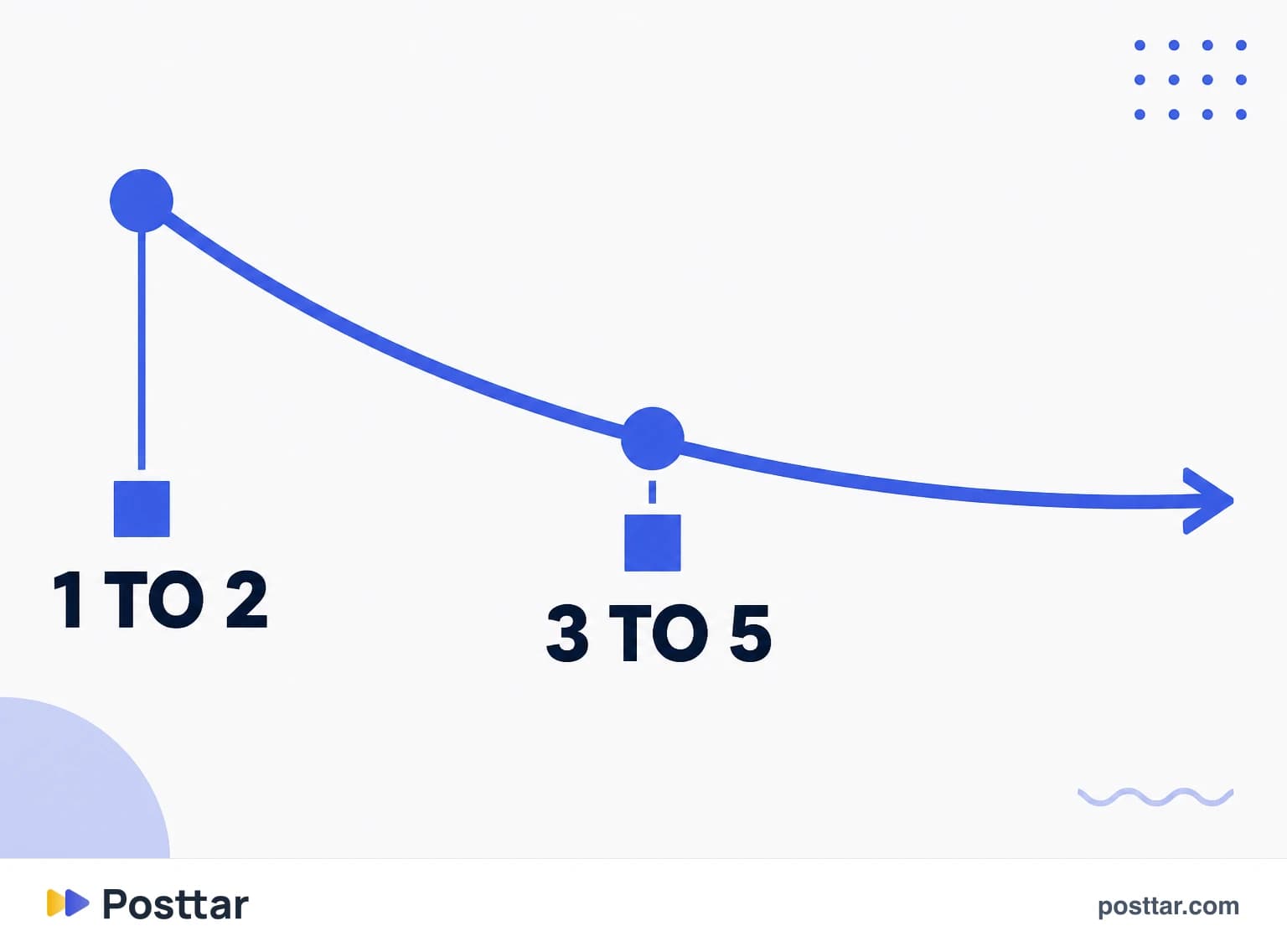 Infographic of the abandonment curve across slides