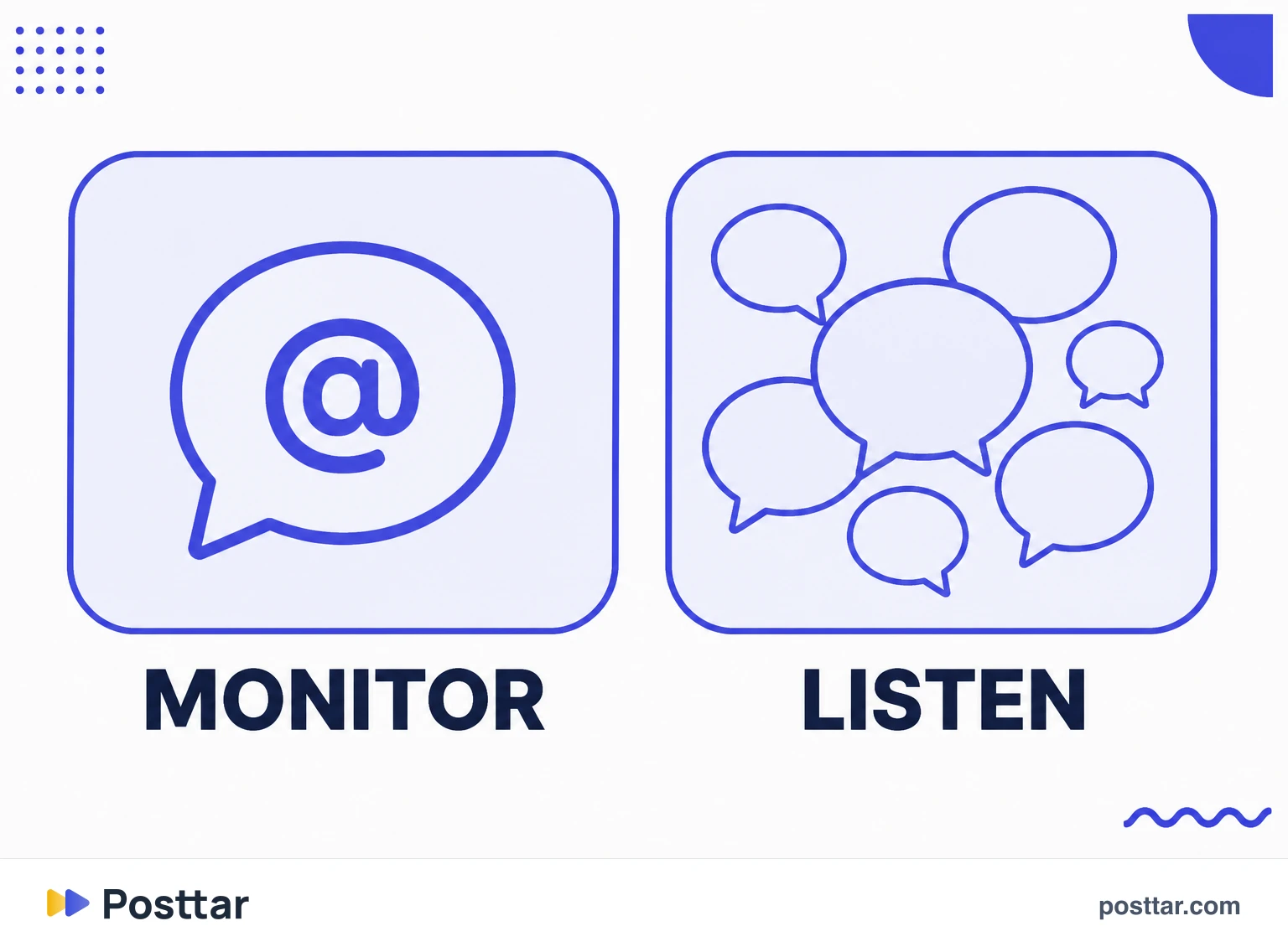 Infographic of the difference between monitoring and listening