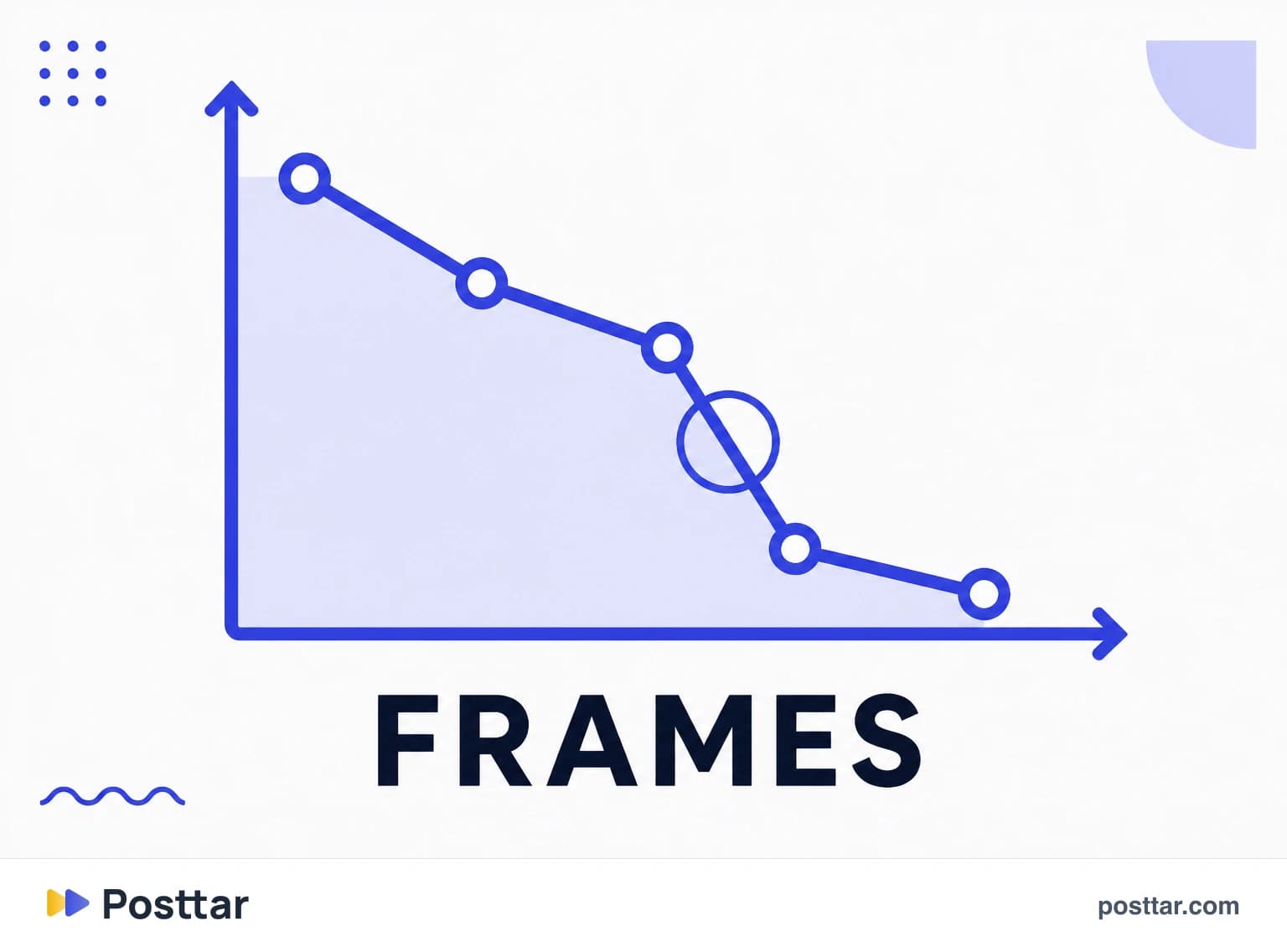 Retention curve of a Stories sequence