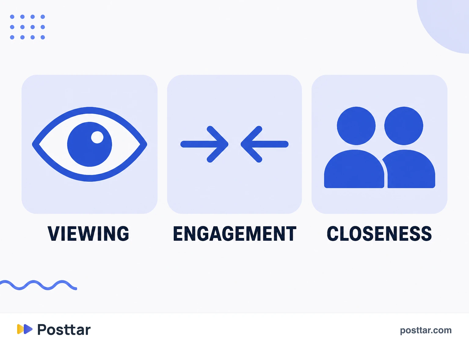 Infographic of the three Stories ranking signals