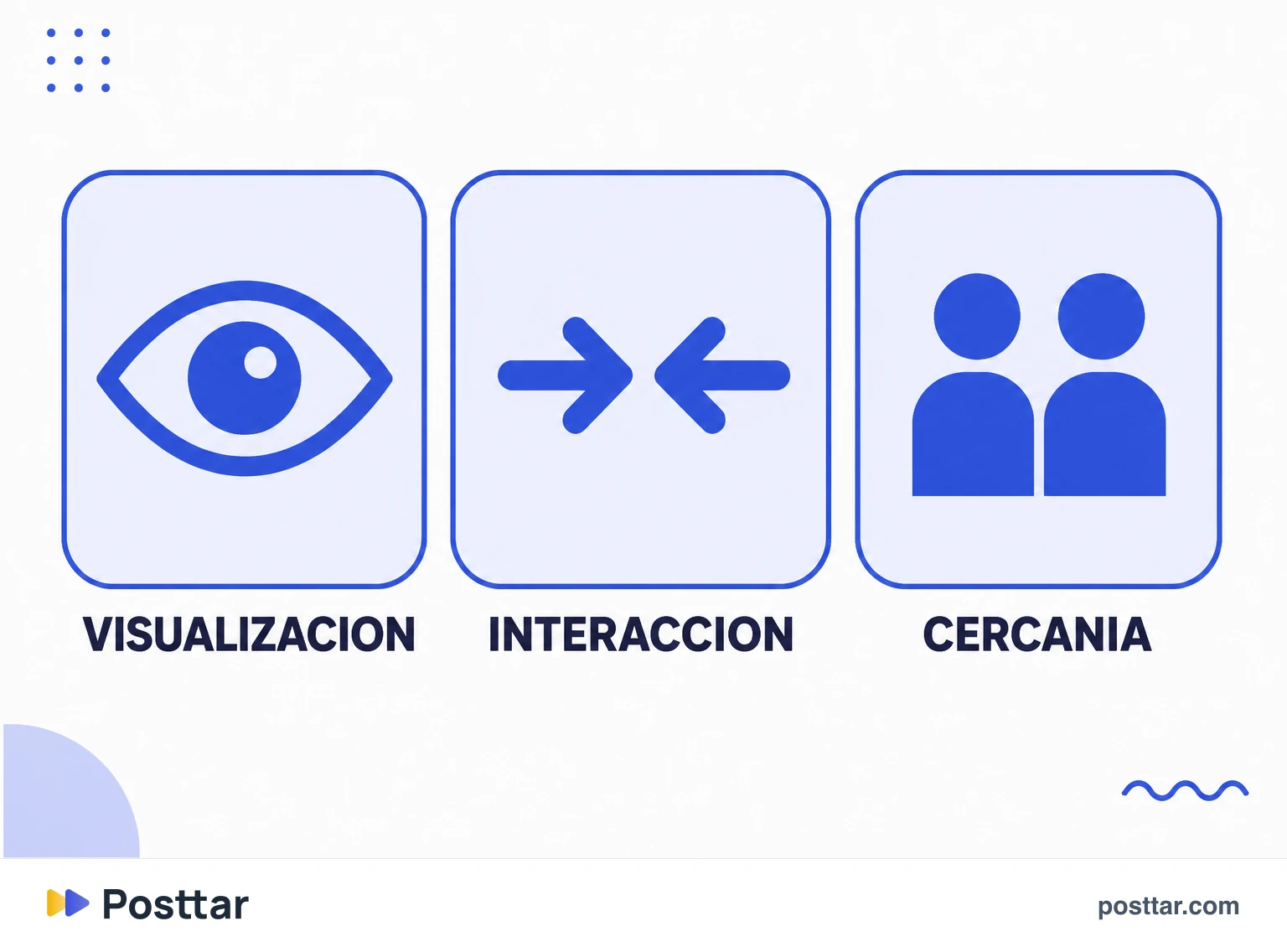 Infografía de las tres señales de orden de las Historias