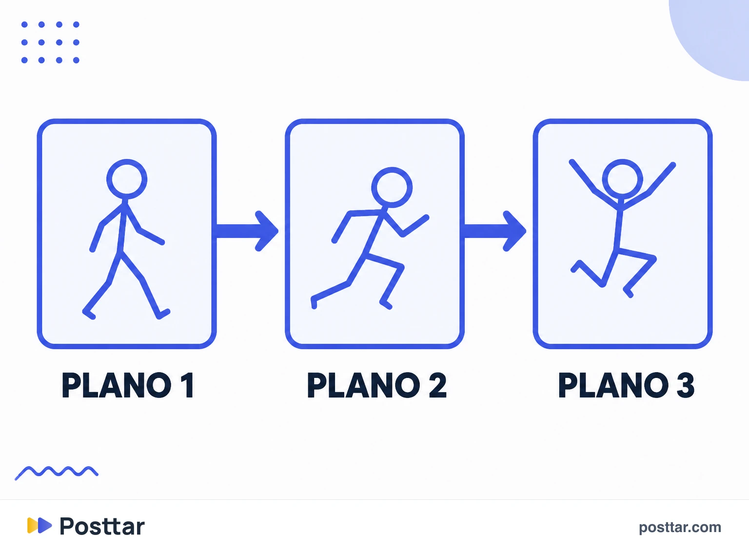 Storyboard como garabato funcional