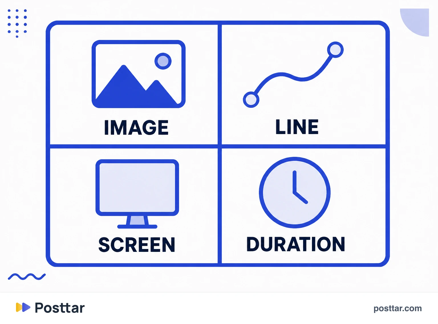 Infographic of what each storyboard frame needs