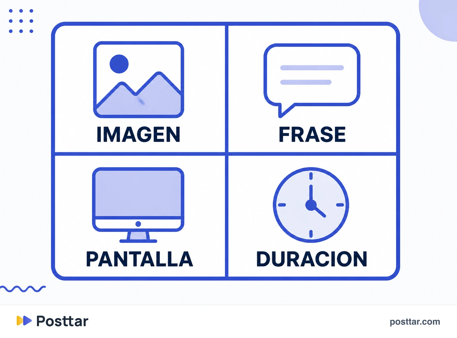 Infografía de lo que necesita cada cuadro del storyboard