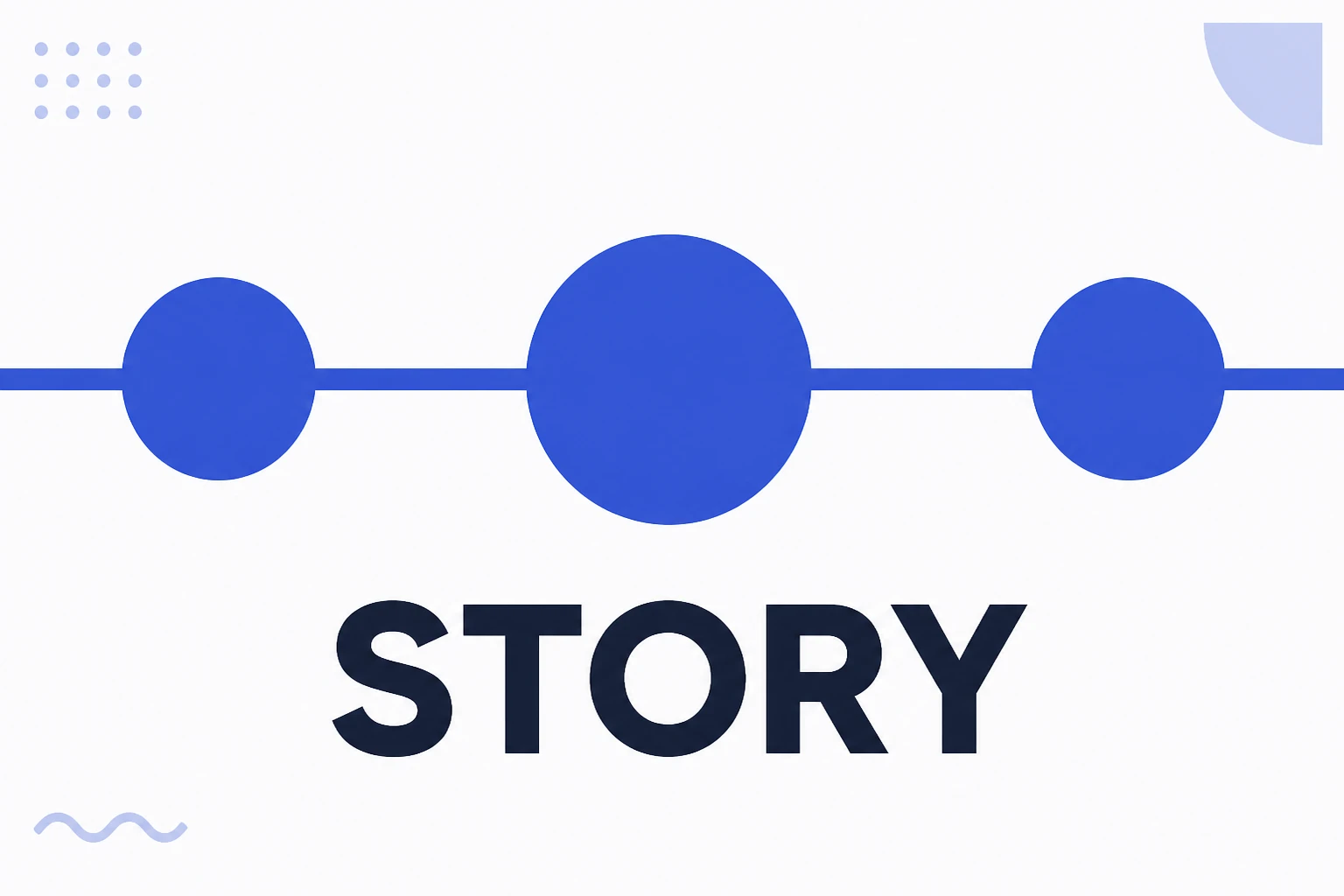 Illustration of storytelling with a three act narrative line