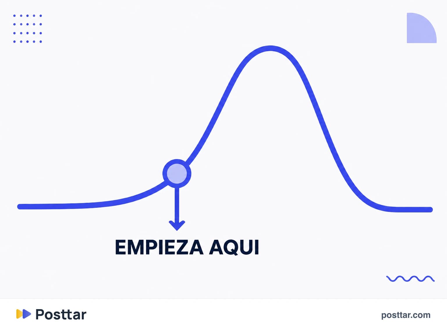 Empezar en medio de la tensión en vez de en la preparación